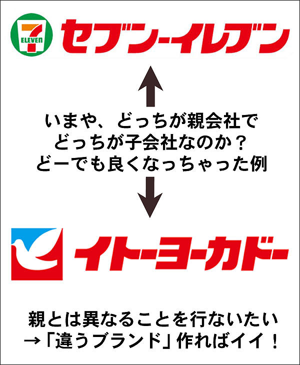 セカンドブランドという考え方 札幌 外食ビジネス専門家 有限会社ファインド 太田耕平